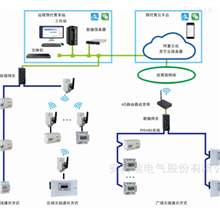 AcrelCloud-3100上海高校宿舍水电管理系统 多回路监测