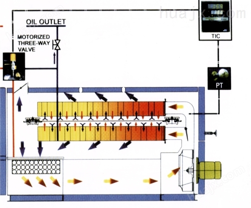 热煤油加热控制系统