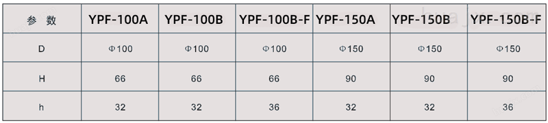 YPF-100A,膜片压力表,不锈钢膜盒压力表