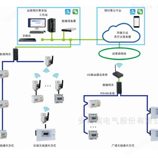 上海高校宿舍水电管理系统 多回路监测