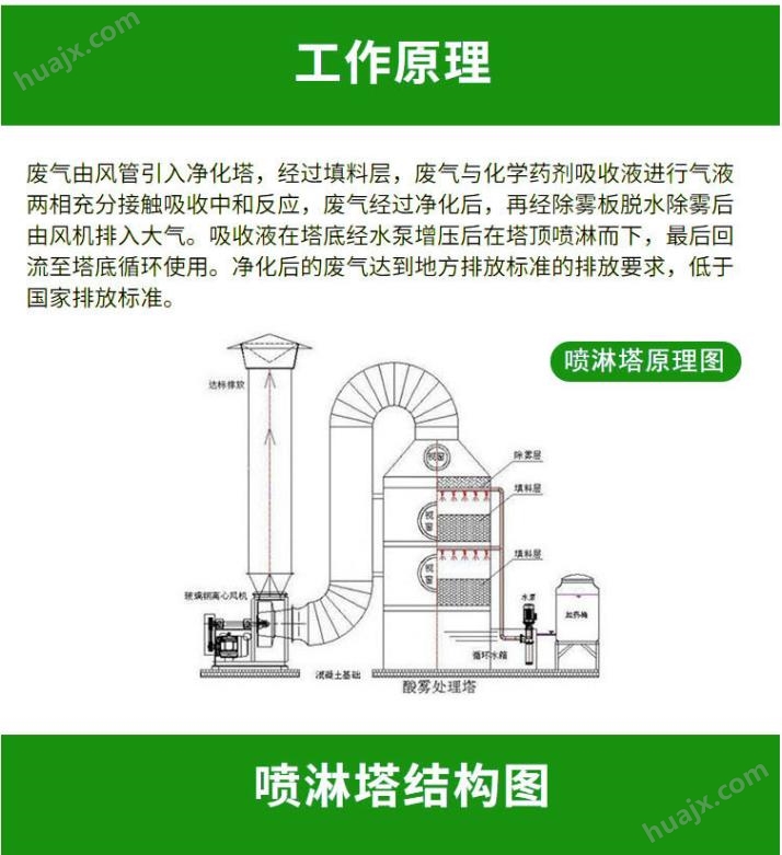 废气处理塔工作效率原理
