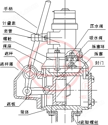ZH-100A型手摇计量加油泵结构图
