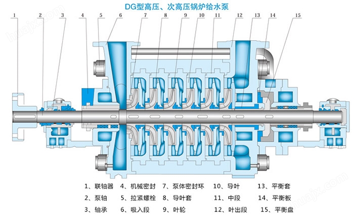 DG型次高压锅炉给水泵结构图