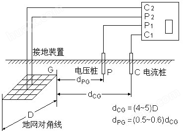 标准机箱地网ZWDC-6000E/6000F型变频抗干扰大地网电阻测量仪(图9)