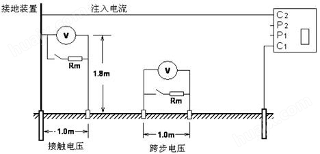 智微普通机箱F型地网（带选频电压表）布线劳动量小 精度高(图14)