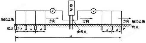 标准机箱地网ZWDC-6000E/6000F型变频抗干扰大地网电阻测量仪(图11)