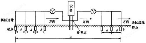 智微普通机箱F型地网（带选频电压表）布线劳动量小 精度高(图13)