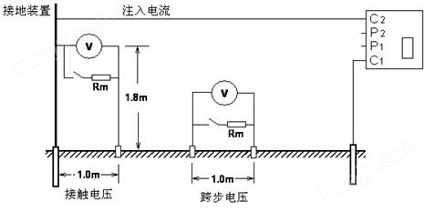 标准机箱地网ZWDC-6000E/6000F型变频抗干扰大地网电阻测量仪(图12)