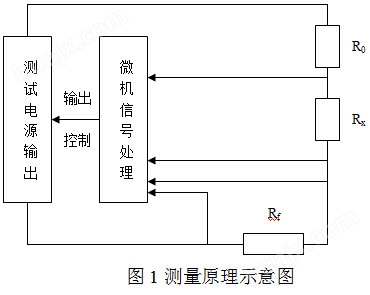 标准机箱地网ZWDC-6000E/6000F型变频抗干扰大地网电阻测量仪(图16)
