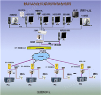 赛远远程在换热机组远程联网监控系统中的应用