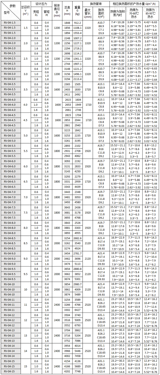 RV-04立式容积式换热器主要技术参数表.png