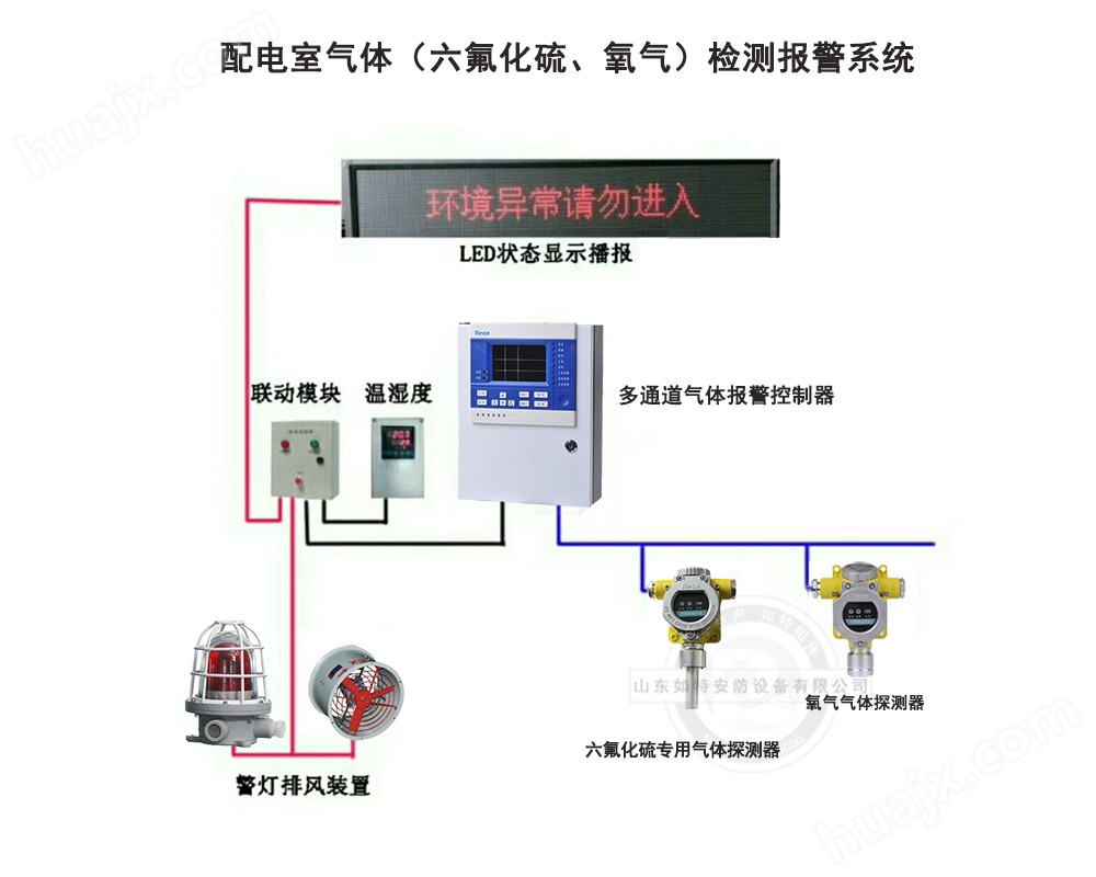 六氟化硫气体报警器系统