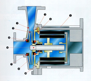 CQ型不锈钢磁力泵结构图